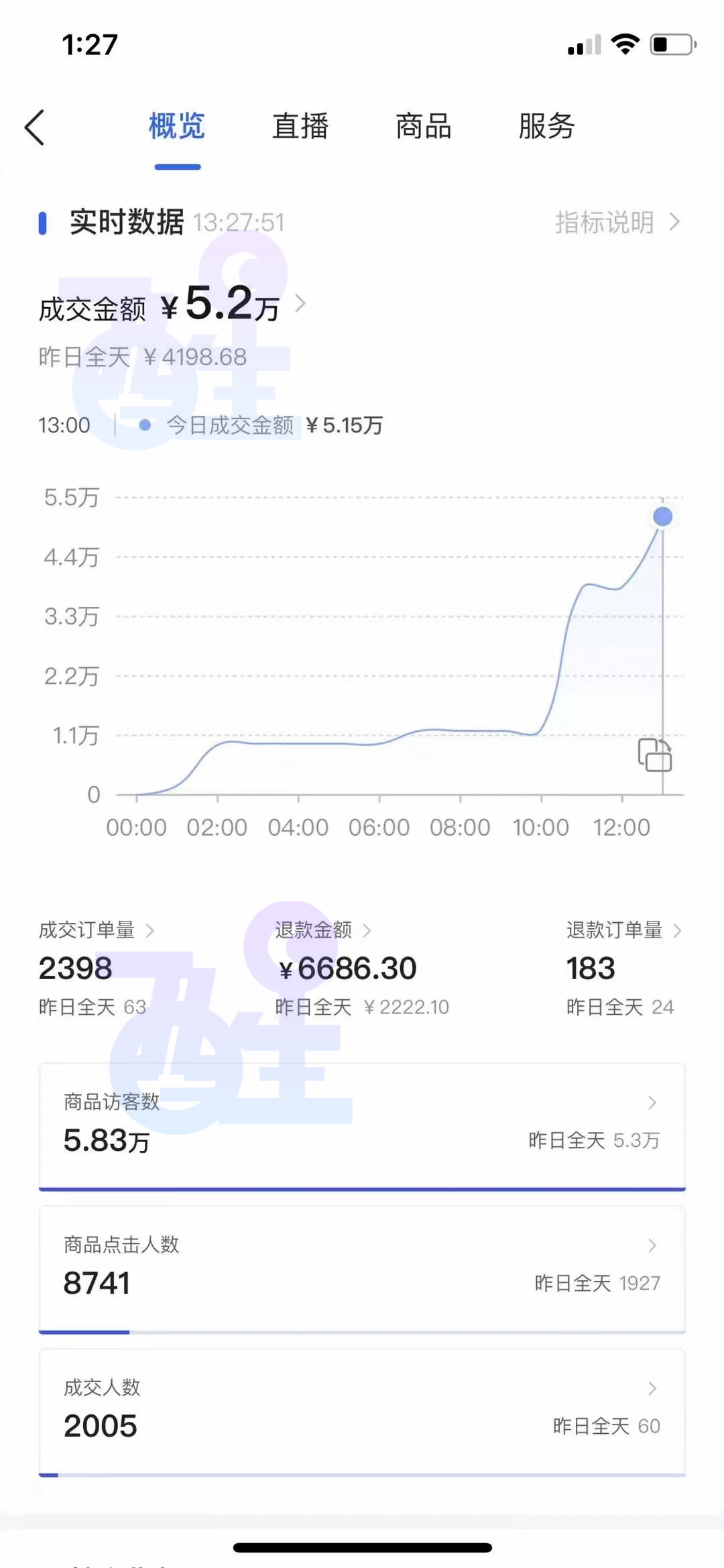 賺錢，抖音
